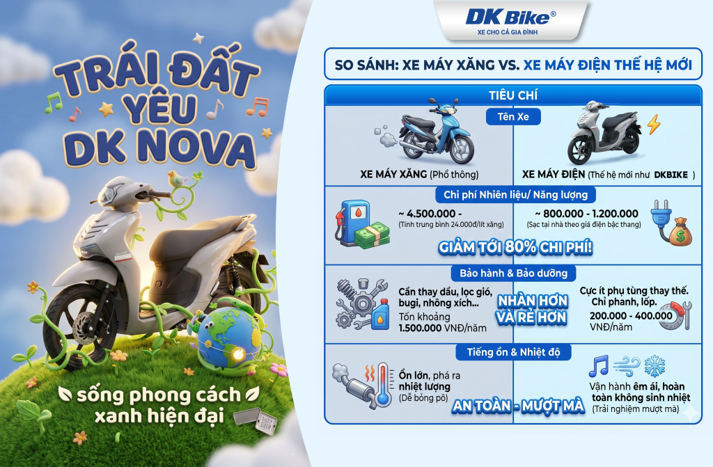 Mức tiêu thụ và tiết kiểm của DKBike NOVA với xe xăng