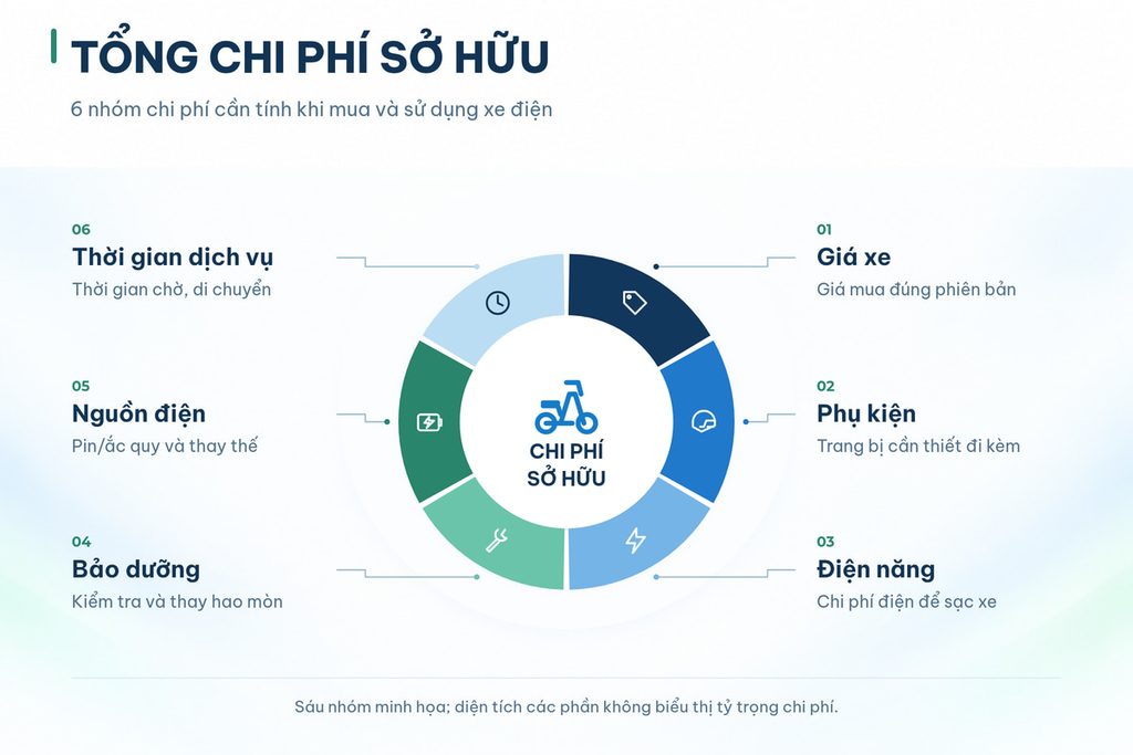 Chi phí sở hữu xe điện